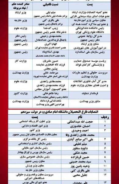 عکس توسلی داماد رئیسی