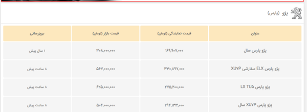 عکس پژو پارس سال ۱۴۰۲