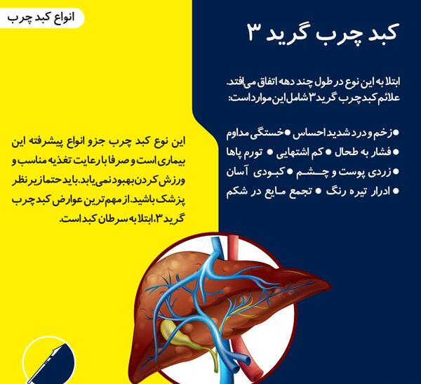 عکس کبد چرب گرید ۱