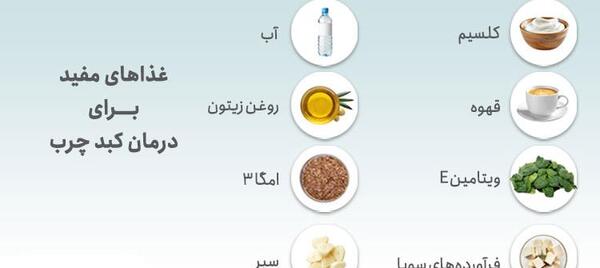 عکس کبد چرب گرید ۱