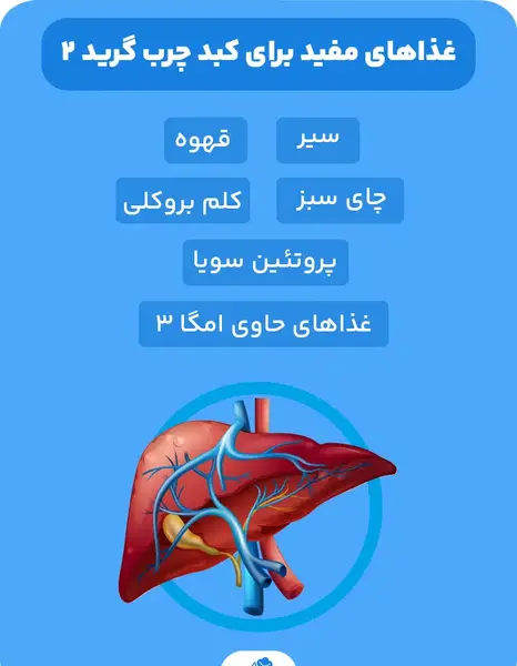 عکس کبد چرب گرید ۱