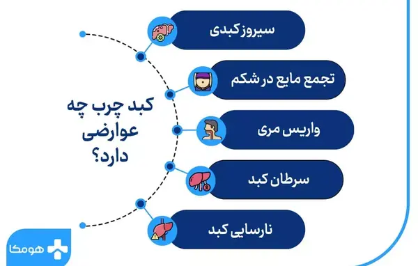 عکس کبد چرب گرید 2