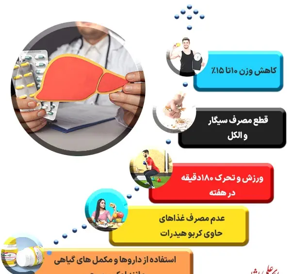 عکس کبد چرب گرید 3