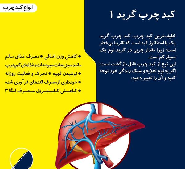 عکس کبد چرب گرید 3