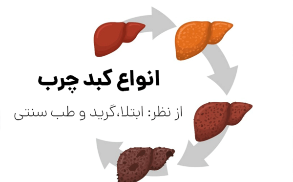 عکس کبد چرب و سالم