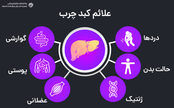 عکس کبد چرب و سالم
