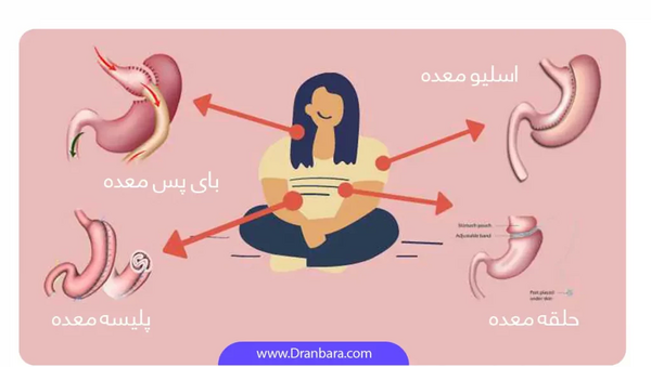 عکس کبد چرب واقعی