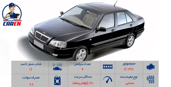 عکس موتور چری کویین