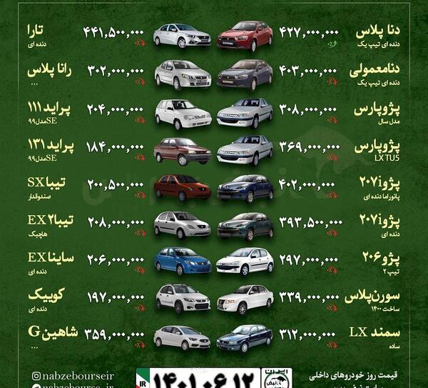 عکس ماشین پژو پارس و دنا پلاس