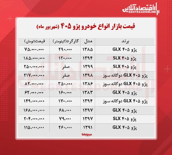 عکس پژو ۴۰۵ جی ال ایکس