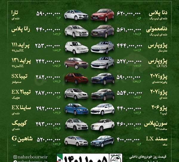 عکس آینده پژو پارس
