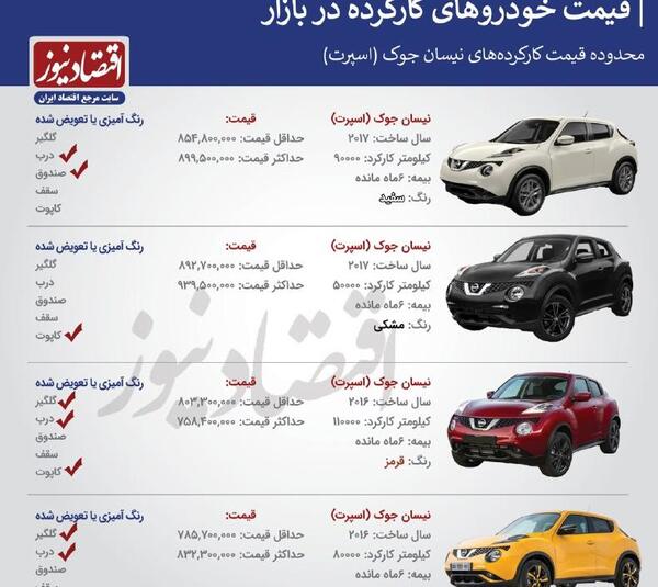 عکس نیسان جوک زرد