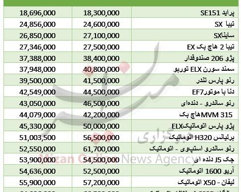 عکس ماشین جک با قیمت