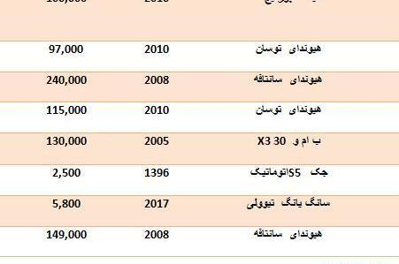 قیمت و عکس ماشین جک شاسی بلند