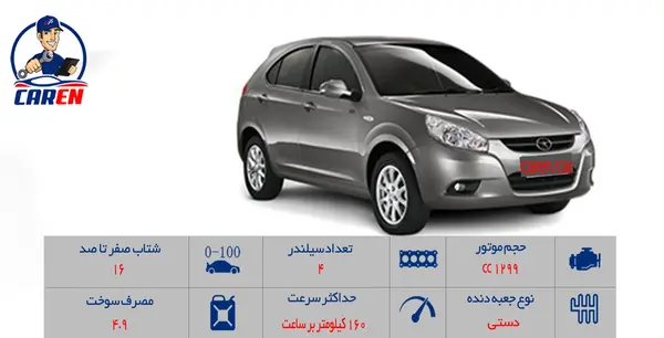 عکس جک جی 3 هاچ بک
