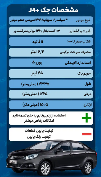عکس داخل جک جی 4