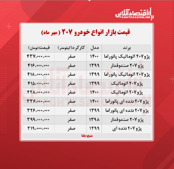 عکس پژو ۲۰۷ اتوماتیک سقف شیشه ای