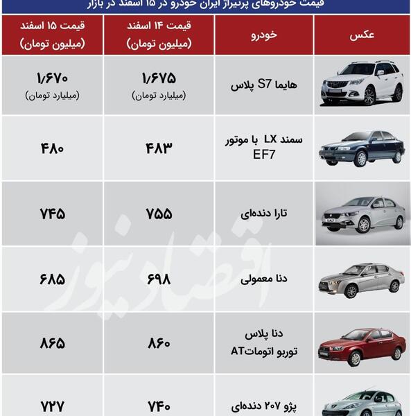 عکس پژو ۲۰۷ شاسی بلند