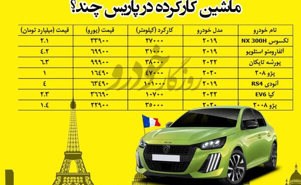 عکس پژو ۲۰۸ شاسی بلند