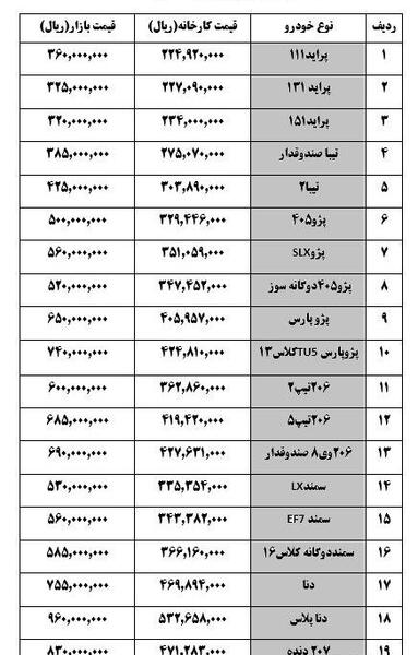 عکس پژو پارس صندوقدار