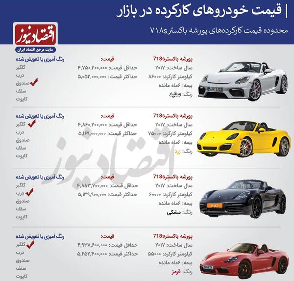 عکس و قیمت پورشه