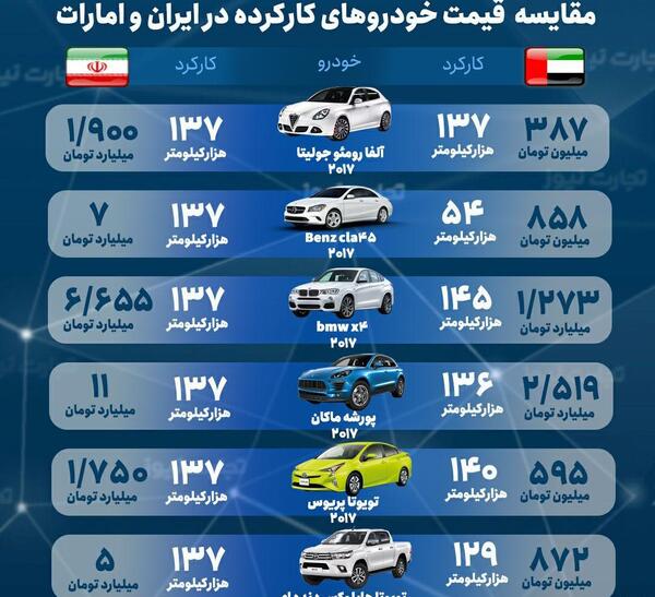 عکس و قیمت پورشه