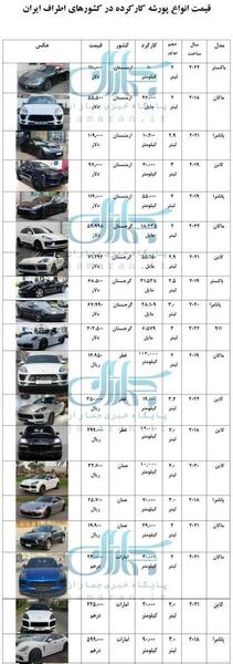عکس و قیمت پورشه