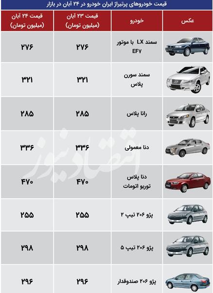 عکس پژو پارس سمند