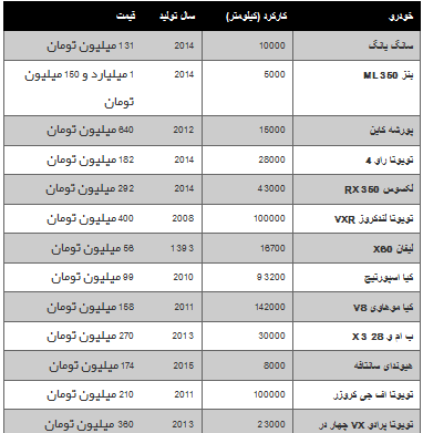 عکس ماشین پورشه شاسی بلند قیمت