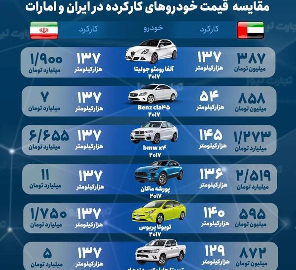 عکس ماشین پورشه شاسی بلند قیمت