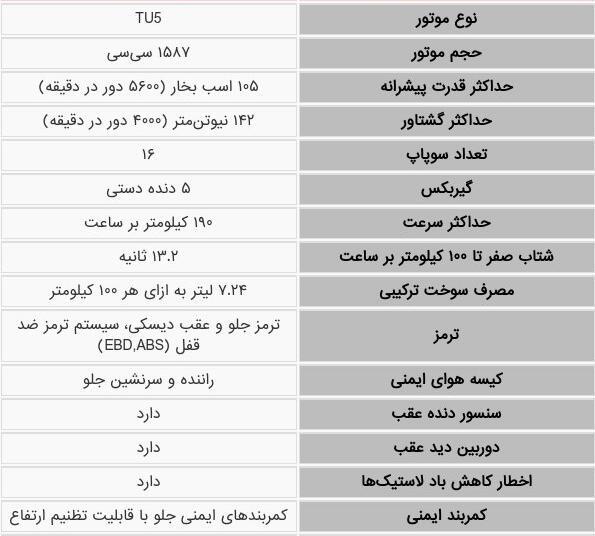 عکس عقب پژو پارس elx