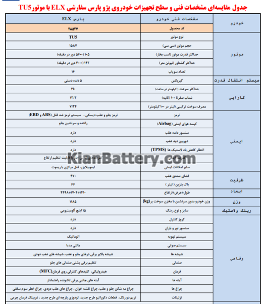 عکس پژو پارس بدون صندوق