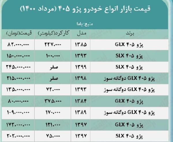 عکس پژو 405 صفر