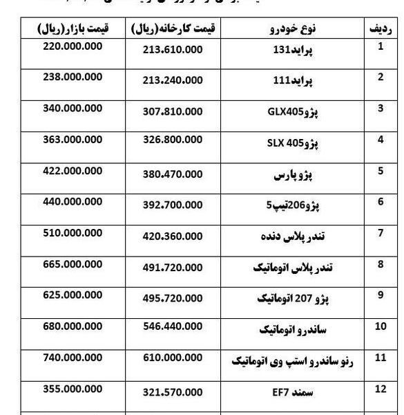 عکس پژو 405 صفر