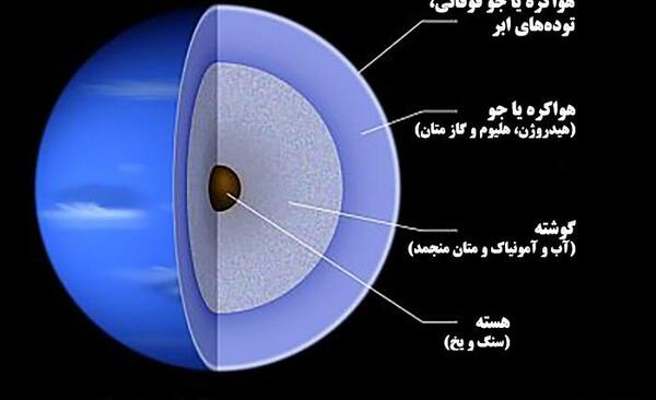 عکس سیاره پلوتون از نزدیک