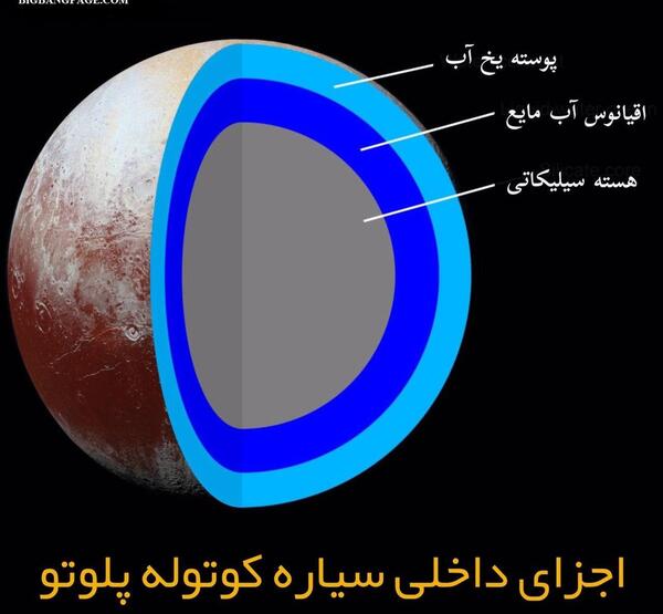 عکس سیاره ی پلوتون واقعی