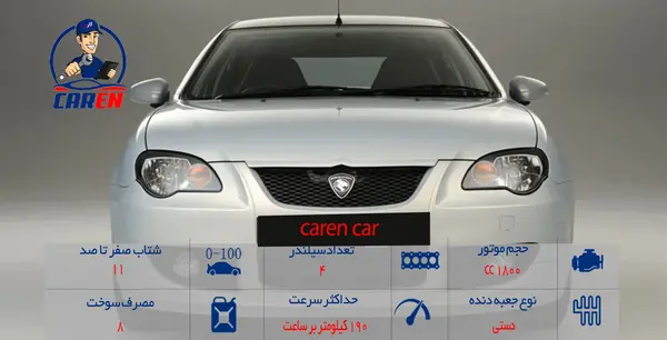 عکس ماشین پروتون جن ۲