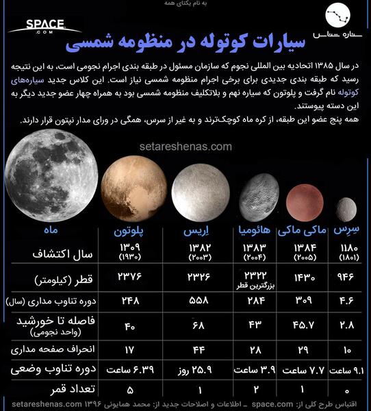 دانلود عکس سیاره پلوتون
