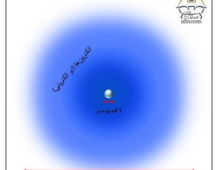 عکس پروتون اتم
