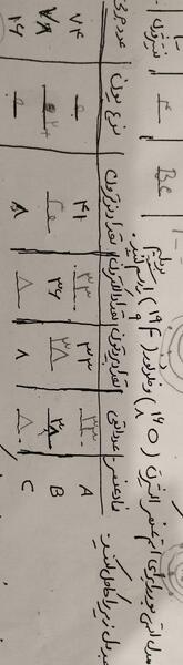 عکس پروتون اتم