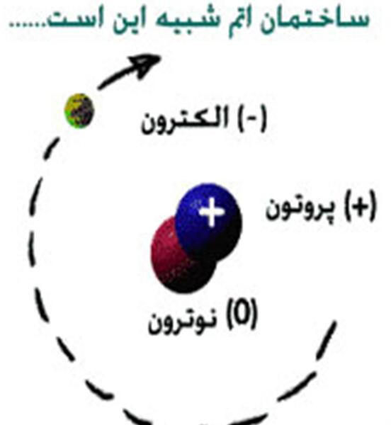 عکس پروتون اتم