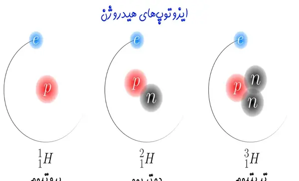 عکس پروتون اتم