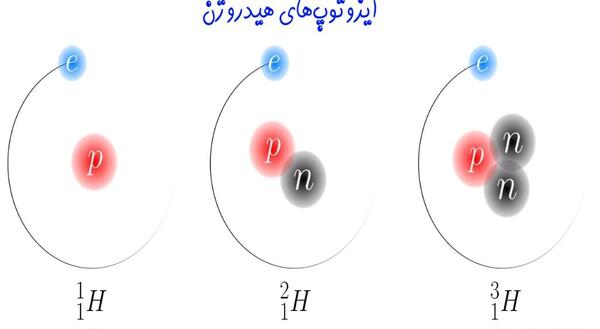 عکس پروتون و نوترون