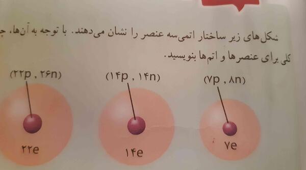 عکس پروتون و نوترون