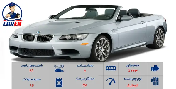 عکس بی ام و سقف کروک