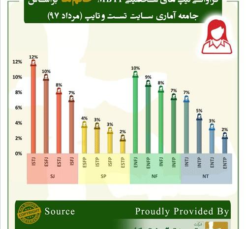 عکس تایپ های ام بی تی آی