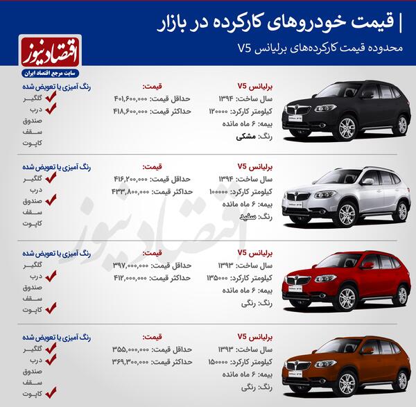 عکس ماشین برلیانس و قیمت