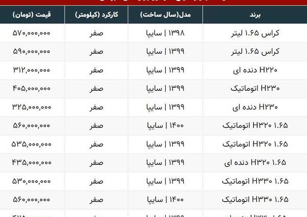 انواع خودرو برلیانس با عکس و قیمت