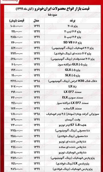 عکس و قیمت محصولات ایران خودرو