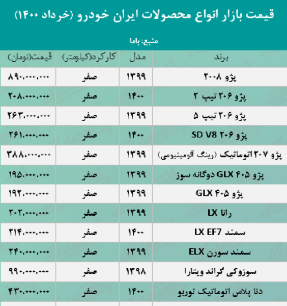 عکس و قیمت محصولات ایران خودرو